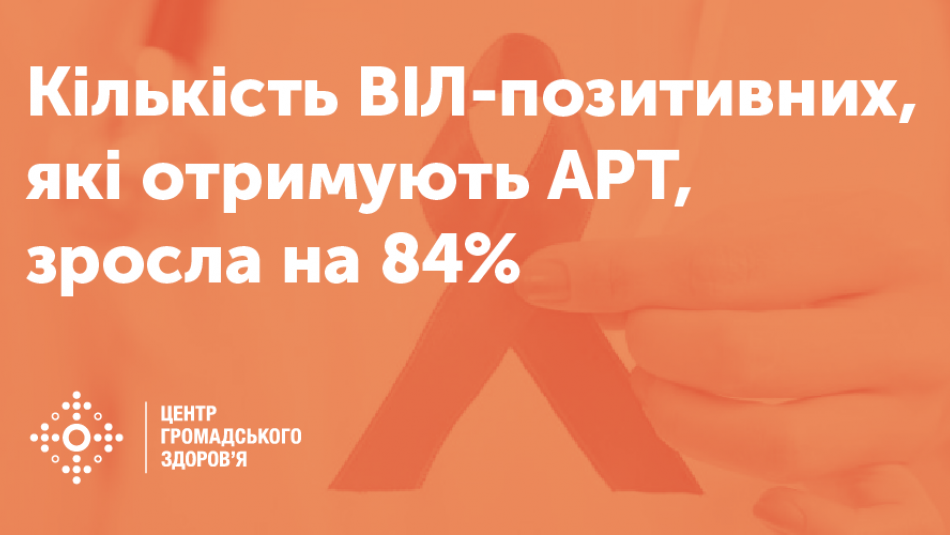 Кількість ВІЛ-позитивних людей в Україні, які отримують АРТ, зросла на 84%
