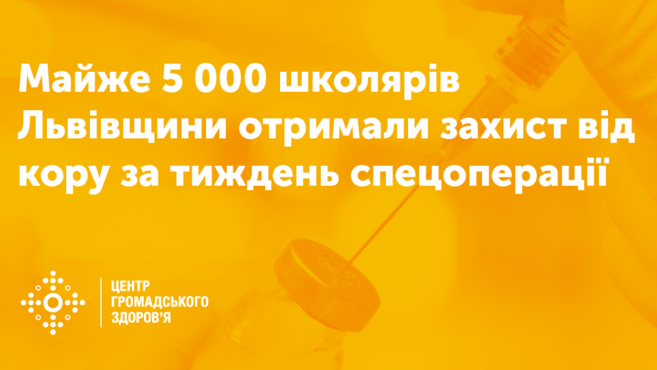 Майже 5 000 школярів Львівщини отримали захист від кору за тиждень спецоперації